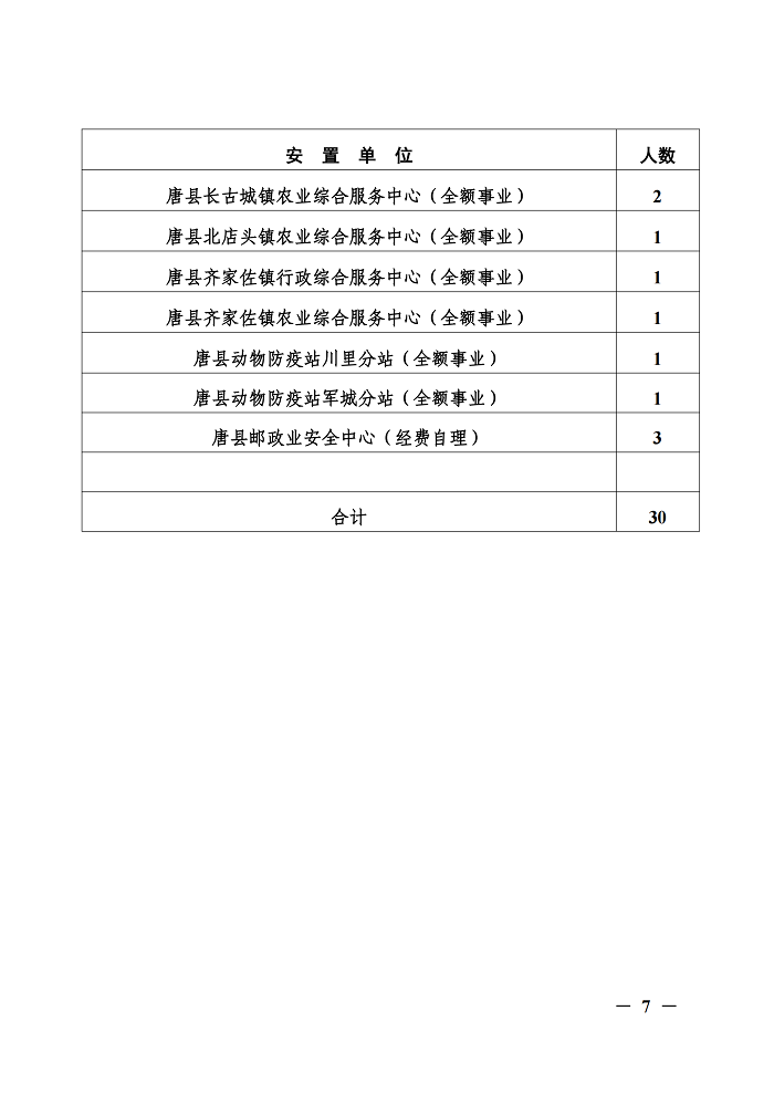 政府小字头〔2025〕88号电子公文_07